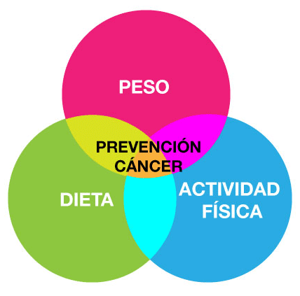 prevencion-del-cancer-1