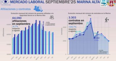 CREAMA analiza los datos de empleo del mes de septiembre 2025