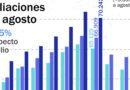 Creama analiza los datos de empleo del mes de agosto 2026